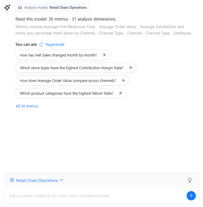 AI Assistant with Retail Chain Operations selected: the model brief, four suggested questions under You can ask with Regenerate, and All 36 metrics