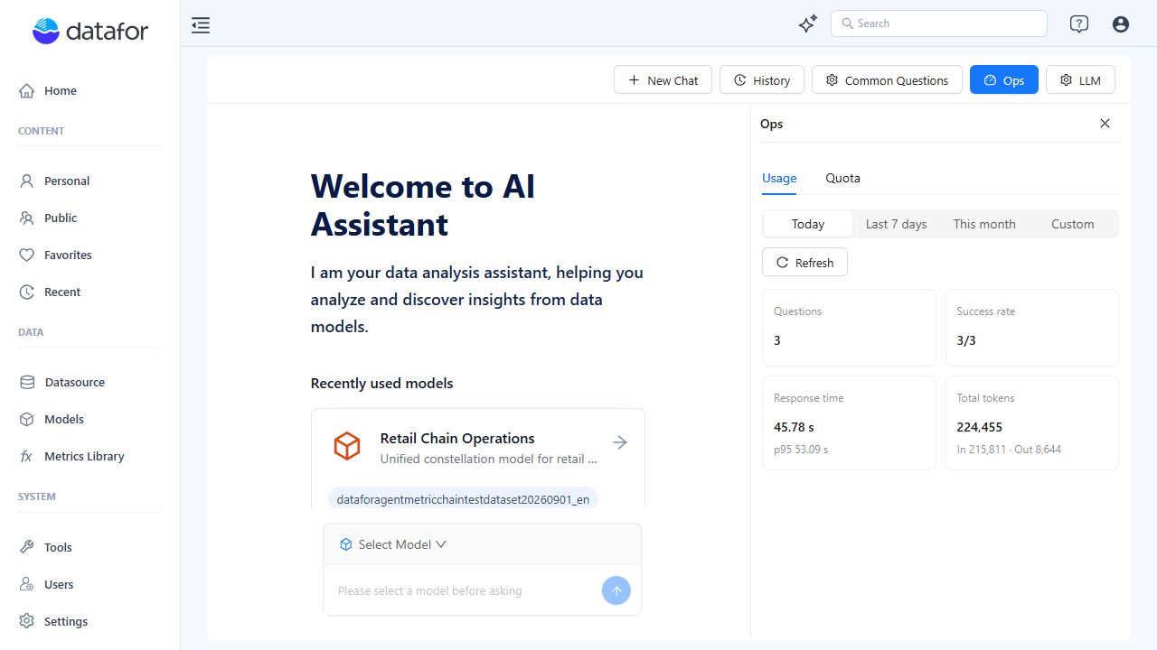 English Ops Usage panel with Questions, Success rate, Response time, p95, and Total tokens