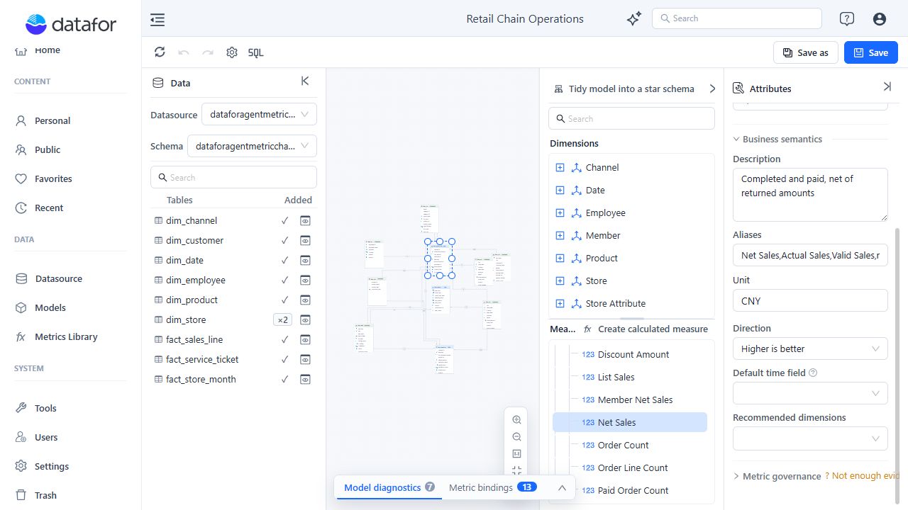 Measure Business semantics showing description, aliases, unit, direction, default time field, and recommended dimensions