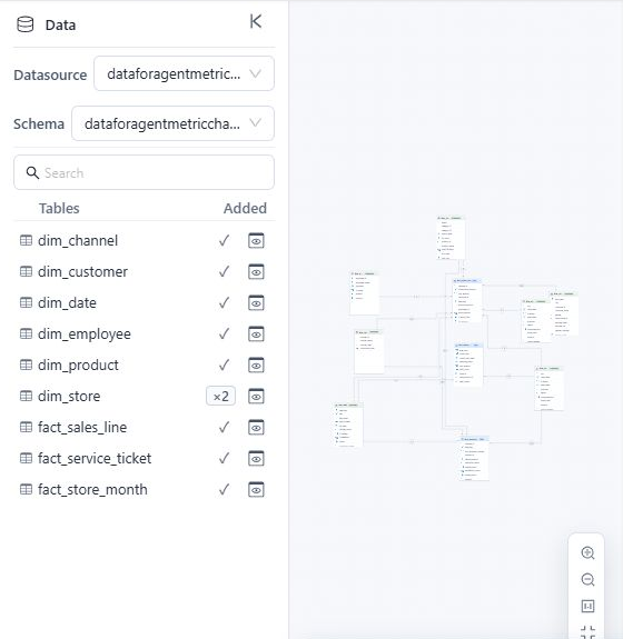 Data panel with added tables beside the relationship canvas