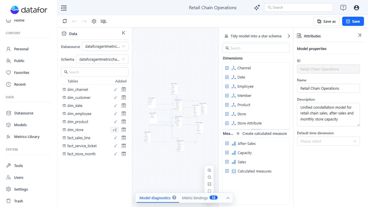 Analysis Model designer showing the Data panel, model canvas, Analysis model tree, Attributes panel, and Insights panel