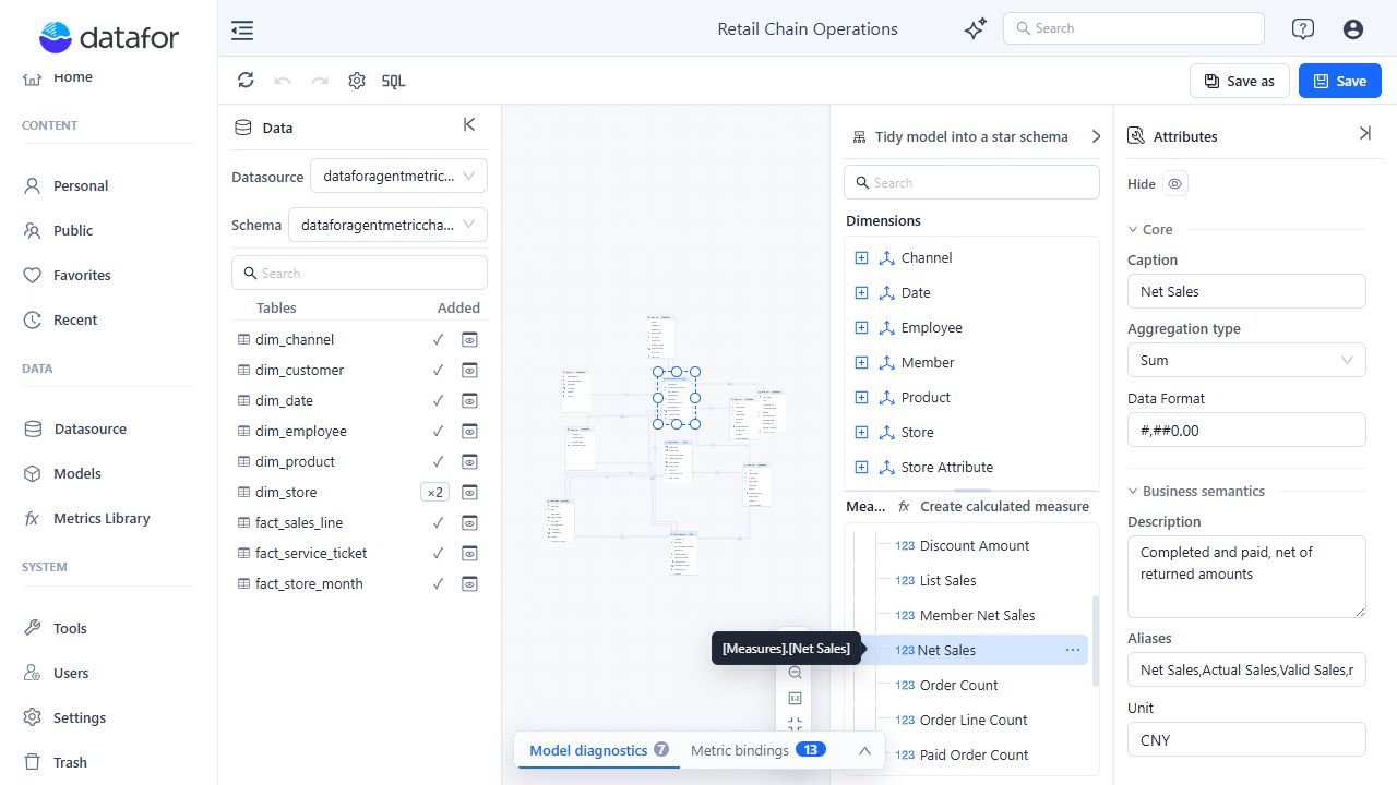 Net Sales selected in the Measures tree with aggregation, format, and business semantics