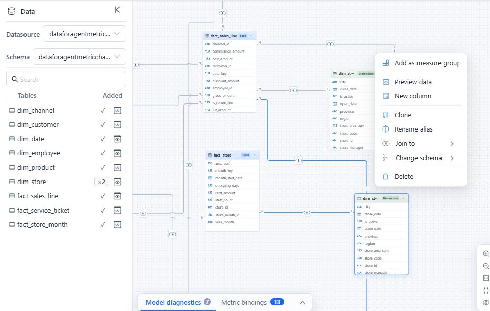 Model canvas showing two aliases of the store table and the Clone and Rename alias actions