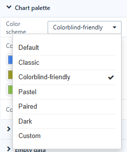 Chart palette with the Color scheme list