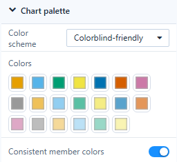 The palette filled by the scheme