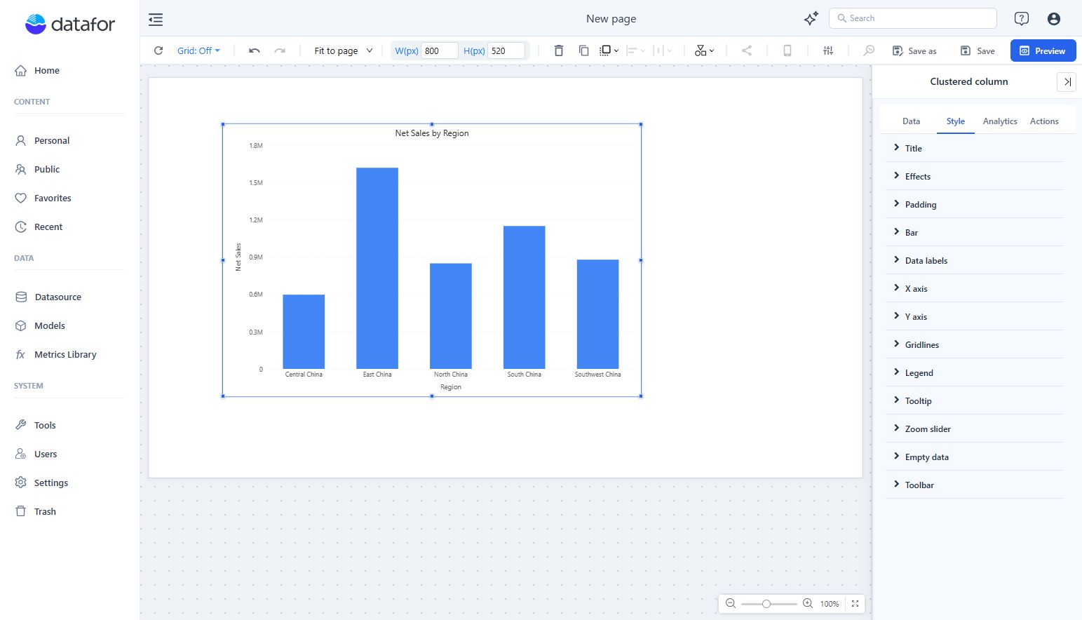 Clustered column of net sales by region with the Style tab groups