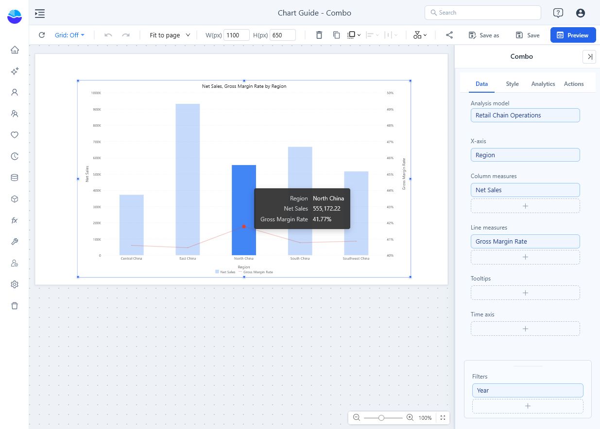 Combo fields: Region, Net Sales and Gross Margin Rate