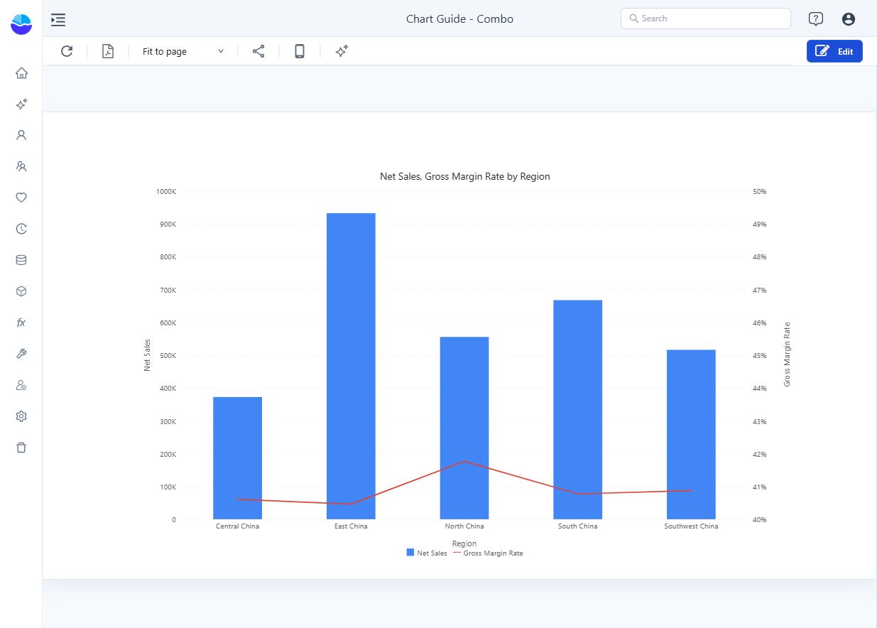 Finished combo in Preview: Net Sales columns on the left axis and the Gross Margin Rate line on the right percentage axis, by region