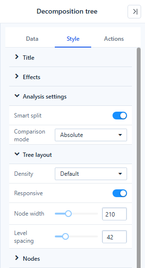 Style tab with Analysis settings (Smart split on, Comparison mode Absolute) and Tree layout (Density, Responsive, Node width, Level spacing)