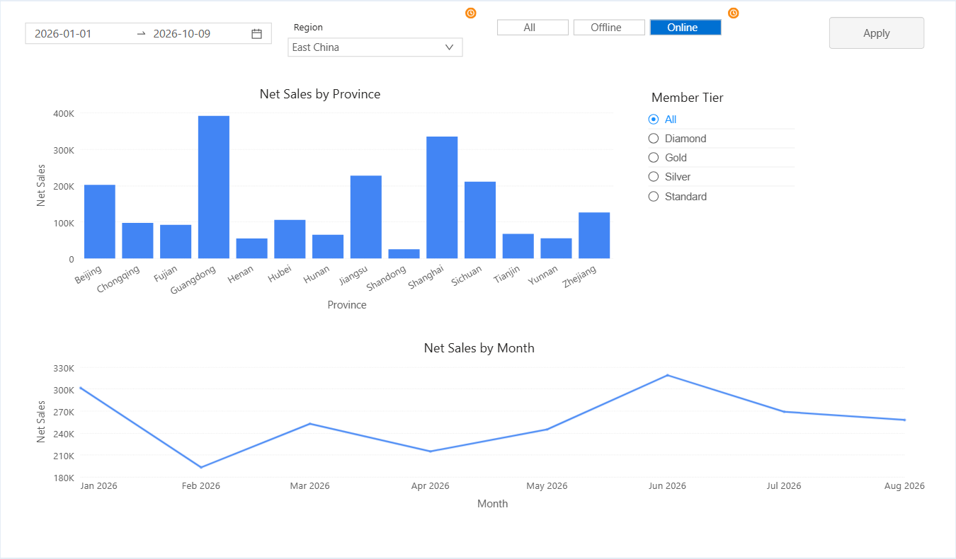 Two filters changed: clock badges on the filters, charts not yet refreshed, Apply active