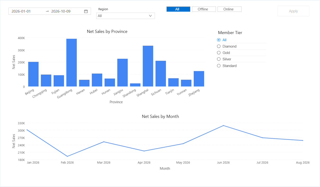 A report page with Date, Dropdown, Button group, Radio/Checkbox (Member Tier) and Filter button