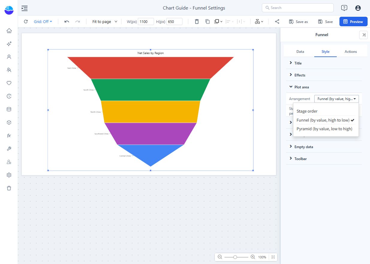 Funnel arrangement controls with a regional value ranking