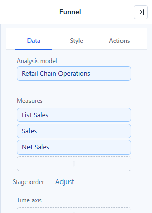 Funnel Data tab with separate measures as stages: List Sales, Sales and Net Sales in Measures; Field is hidden