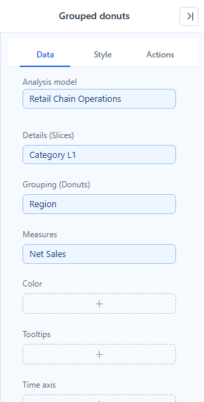 Grouped donuts Data tab: Category L1 in Details (Slices), Region in Grouping (Donuts) and Net Sales in Measures