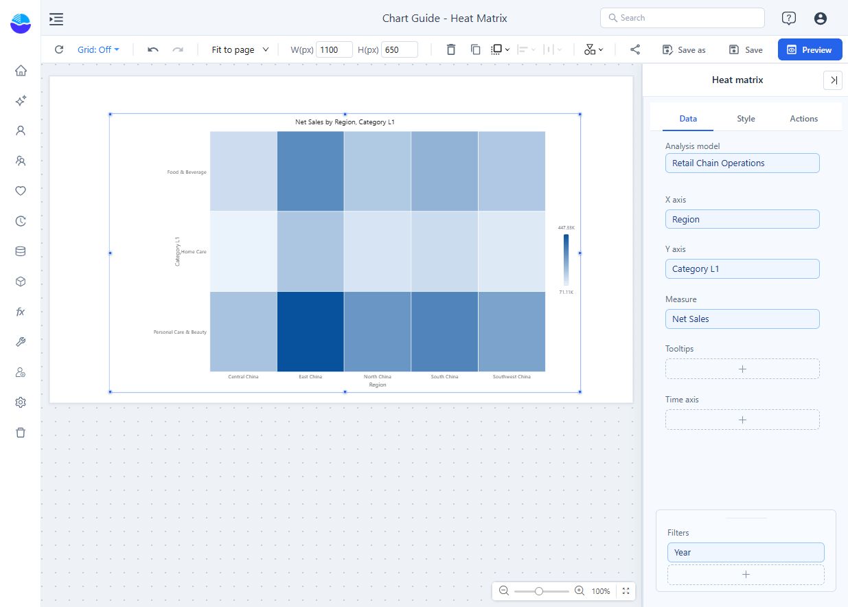 Heat matrix with Region, Category L1 and Net Sales