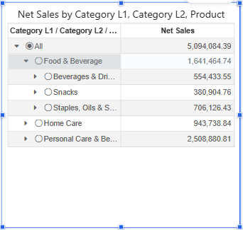 A Hierarchy table filter on Category L1 › Category L2 › Product with a Net Sales column