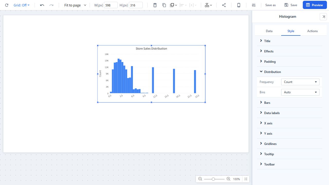 Histogram Distribution settings with Count frequency and automatic bins