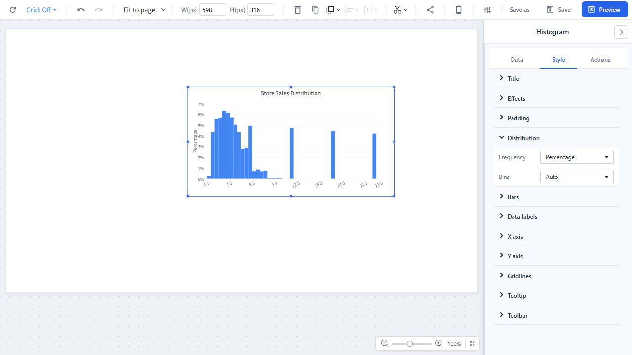 Histogram configured to display percentage frequency