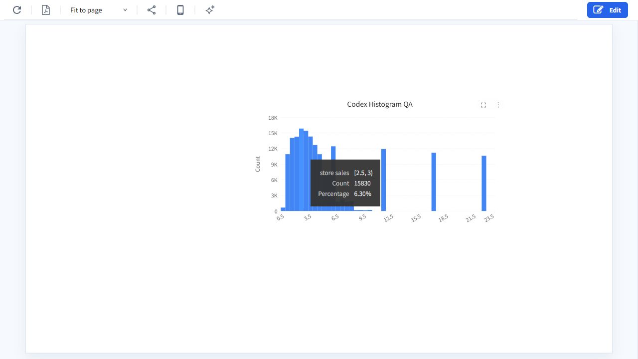 Histogram report showing a tooltip with the value range, count, and percentage
