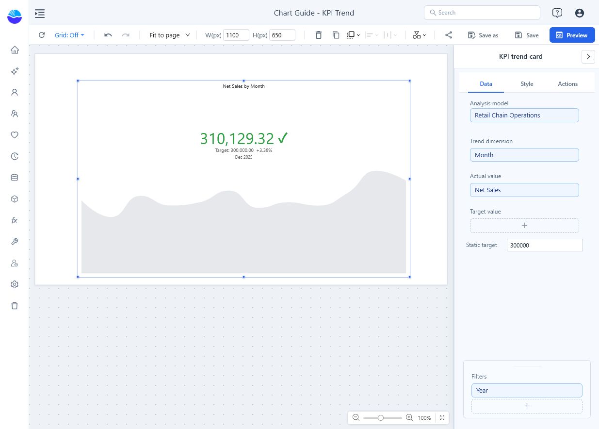 Monthly KPI data binding and a fixed target