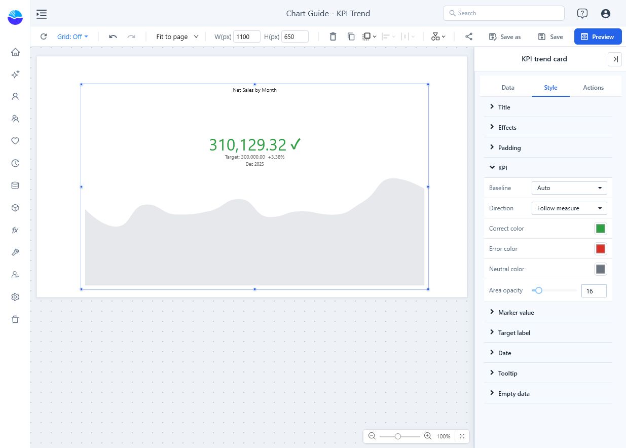 KPI baseline and direction settings