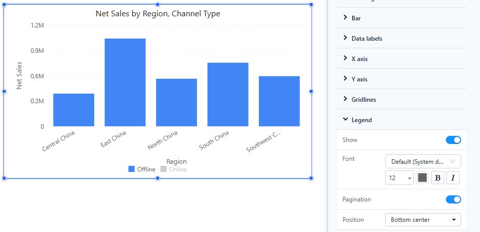 Style → Legend next to a chart whose Online series was hidden by clicking its legend item
