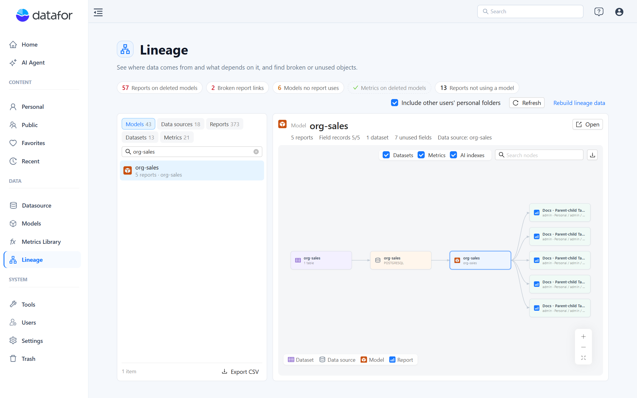 The Lineage page: health bar at the top, the five object lists on the left with the org-sales model selected, and its details and focus graph on the right