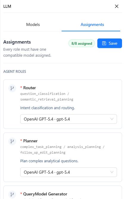 LLM Assignments tab