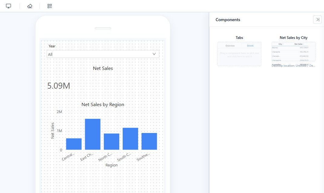 Mobile designer: a filter, a card and a chart at full width on the phone canvas; Components lists what is not placed yet, including a table with its Desktop location in a Tabs component