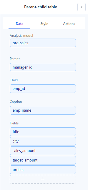 The Data tab of a parent-child table: Analysis model org-sales, Parent manager_id, Child emp_id, Caption emp_name, and Fields title, city, sales_amount, target_amount, orders