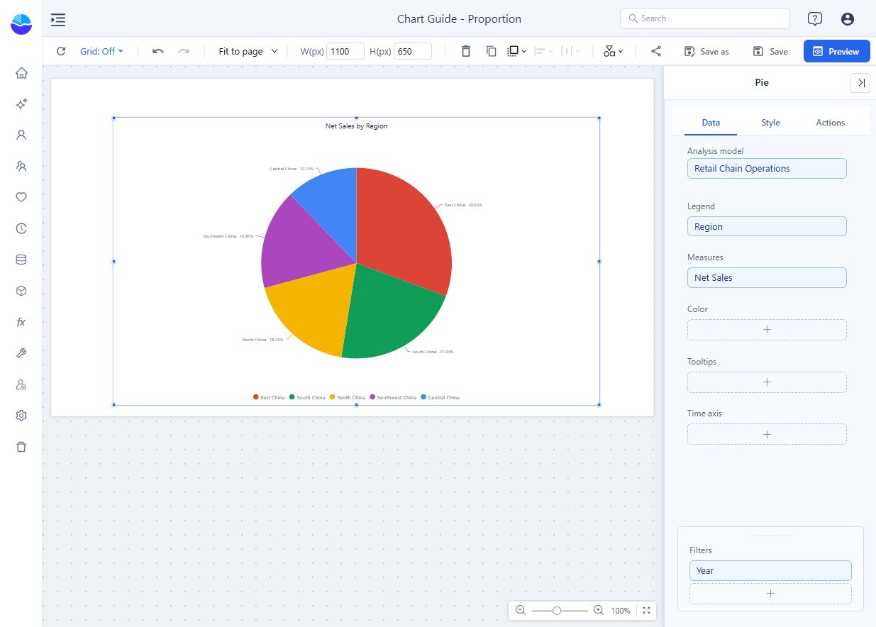 Pie data mapping and regional sales shares