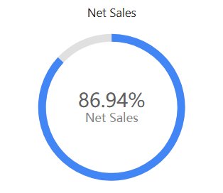 Ring progress in Preview: Net Sales for 2025 at 86.94% of a fixed Target value of 3,500,000, with the name line under the percentage