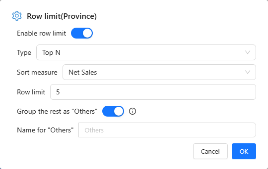 Row limit on Province: top 5 by Net Sales, rest grouped as Others