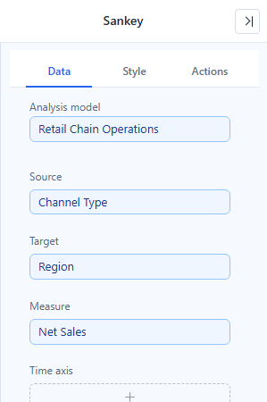 Sankey Data tab: Channel Type in Source, Region in Target and Net Sales in Measure