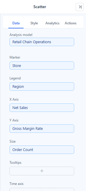 Scatter Data tab: Store in Marker, Region in Legend, Net Sales in X Axis, Gross Margin Rate in Y Axis and Order Count in Size