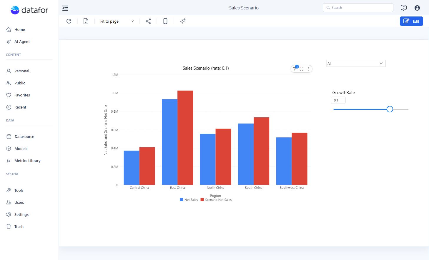 Saved sales scenario at a growth rate of 0.1