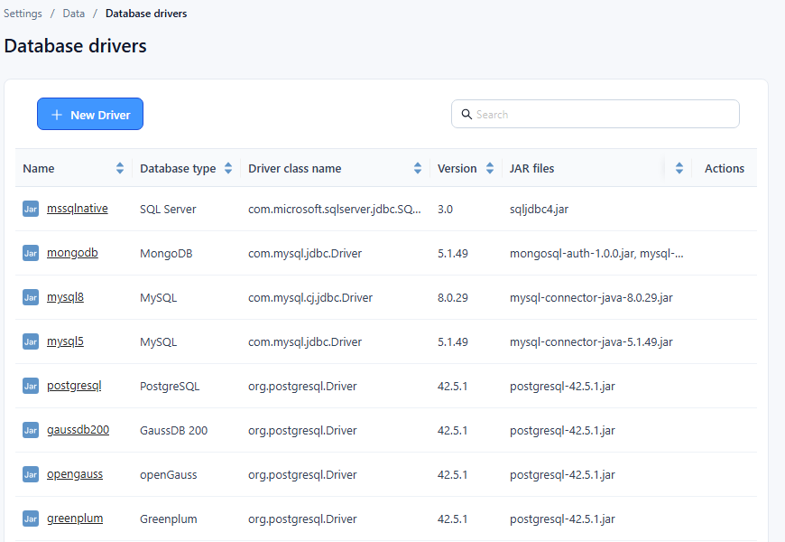 Database drivers list