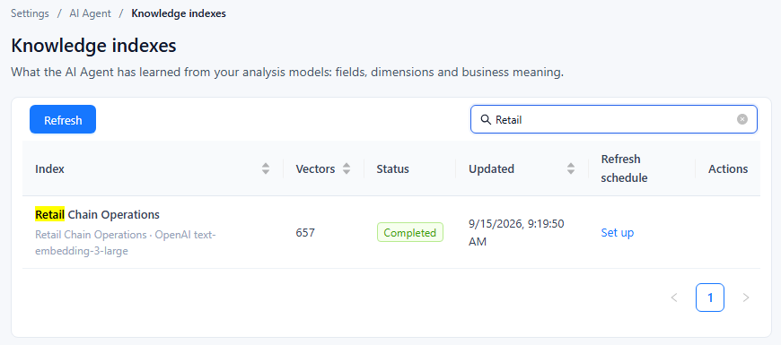 Settings, AI Agent, Knowledge indexes filtered to Retail Chain Operations, with the Refresh schedule column