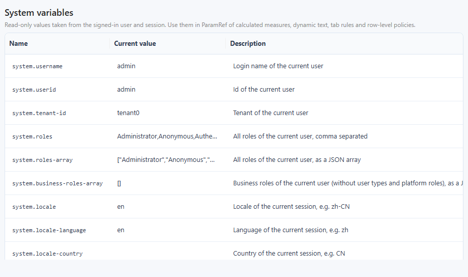 The system variables of the signed-in user