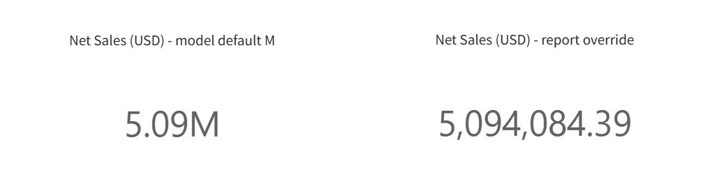 Two cards showing the same Net Sales value as 5.09M with the model default and 5,094,084.39 with a report override