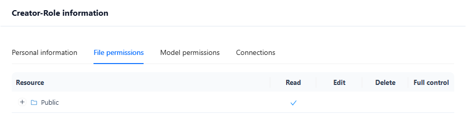 Details of the Creator user type, File permissions tab, with Read on Public