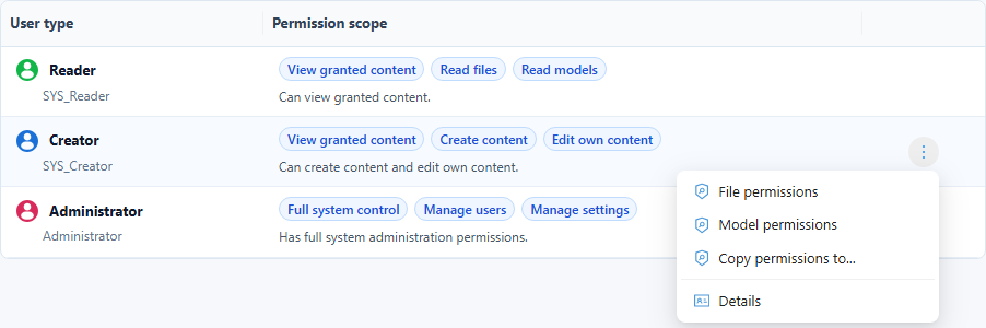 User Type tab with the row menu of Creator open: File permissions, Model permissions, Copy permissions to and Details