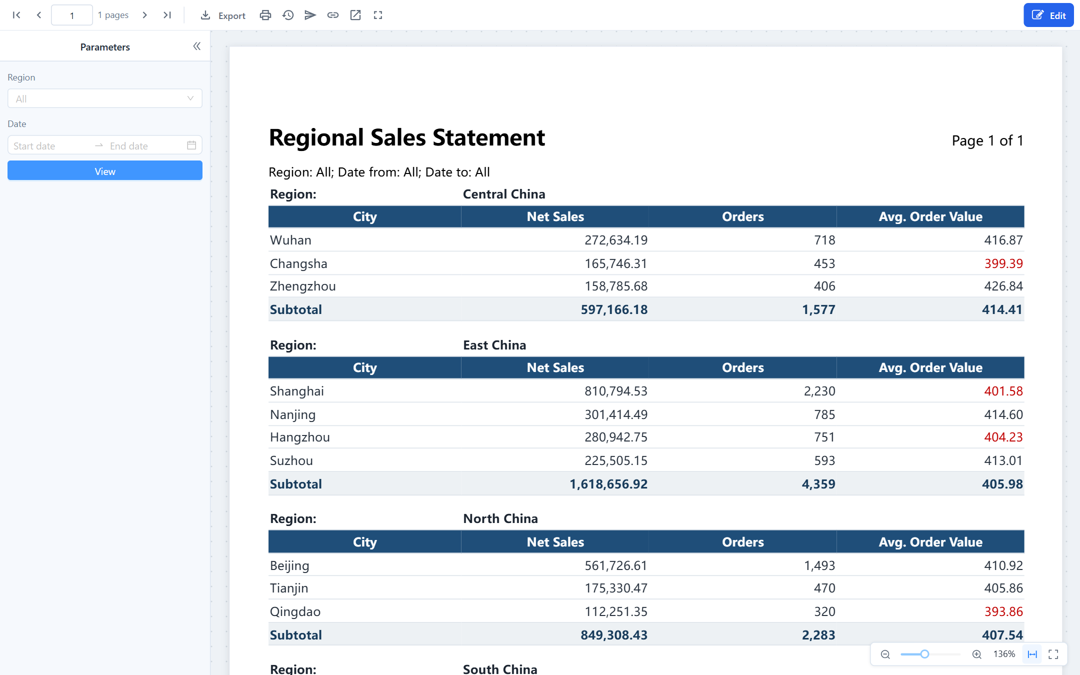 Viewer with the parameter panel on the left, the toolbar with export, print, downloads and distribution, and page 1 of the report