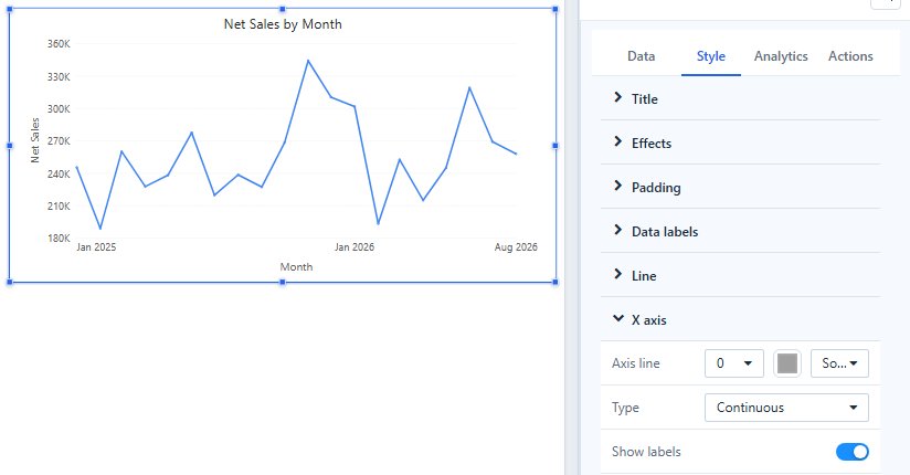 Style → X axis → Type on a line chart with Month on the X axis